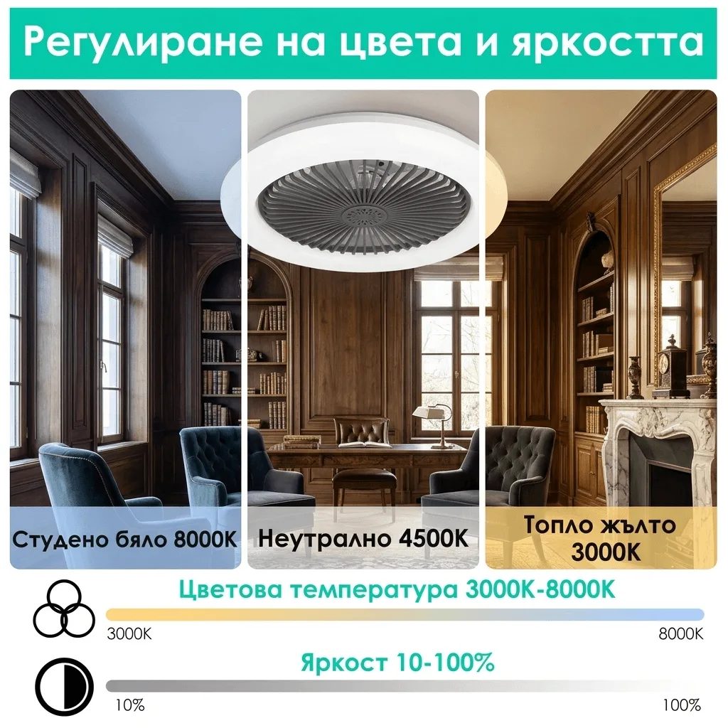 Μοντέρνος ανεμιστήρας οροφής με φωτισμό LED E27